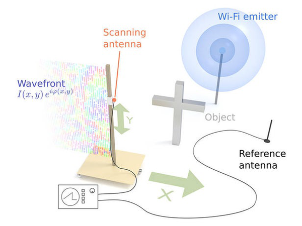 ·����������Wifi�źţ�������ұ�&ldquo;͸��&rdquo;